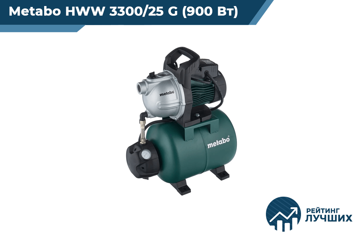 Metabo HWW 3300/25 G (900 Вт)