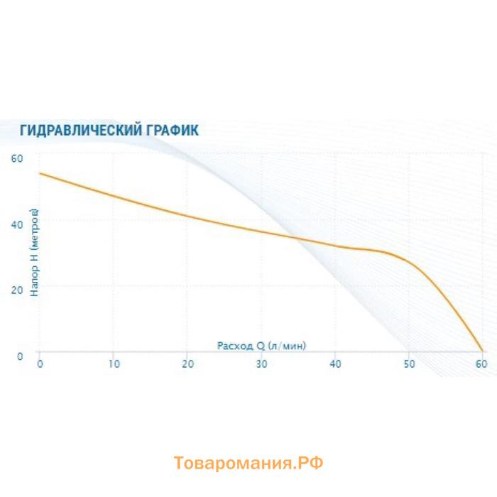 Насосная станция Aquario AUTO AJC-101B 7614, 1000 Вт, напор 54 м, 60 л/мин, бак 24 л, чугун