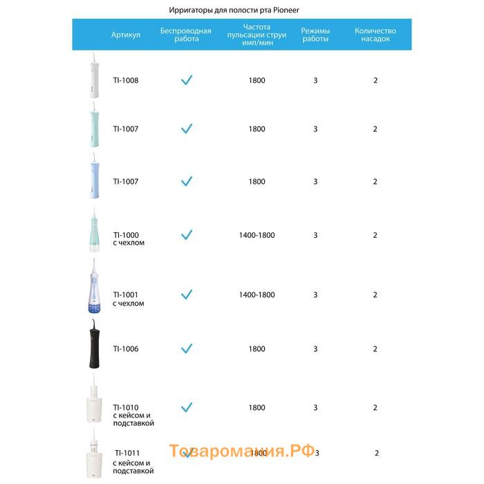 Ирригатор полости рта Pioneer TI-1009, 150 мл, 3 режима, 2 насадки, голубой